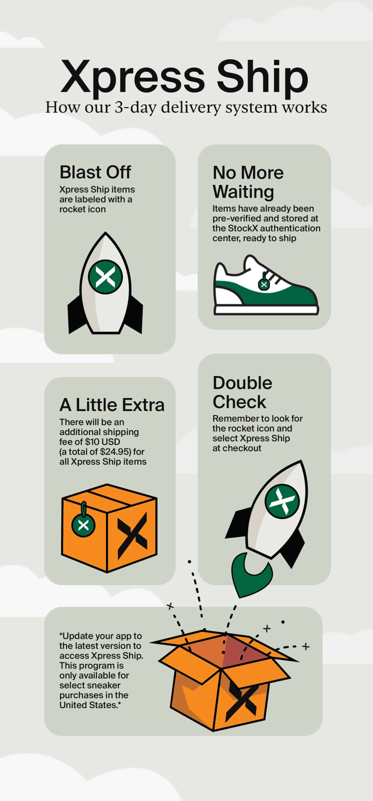 StockX Launches Xpress Ship, Offering Threeday Shipping, 51 OFF